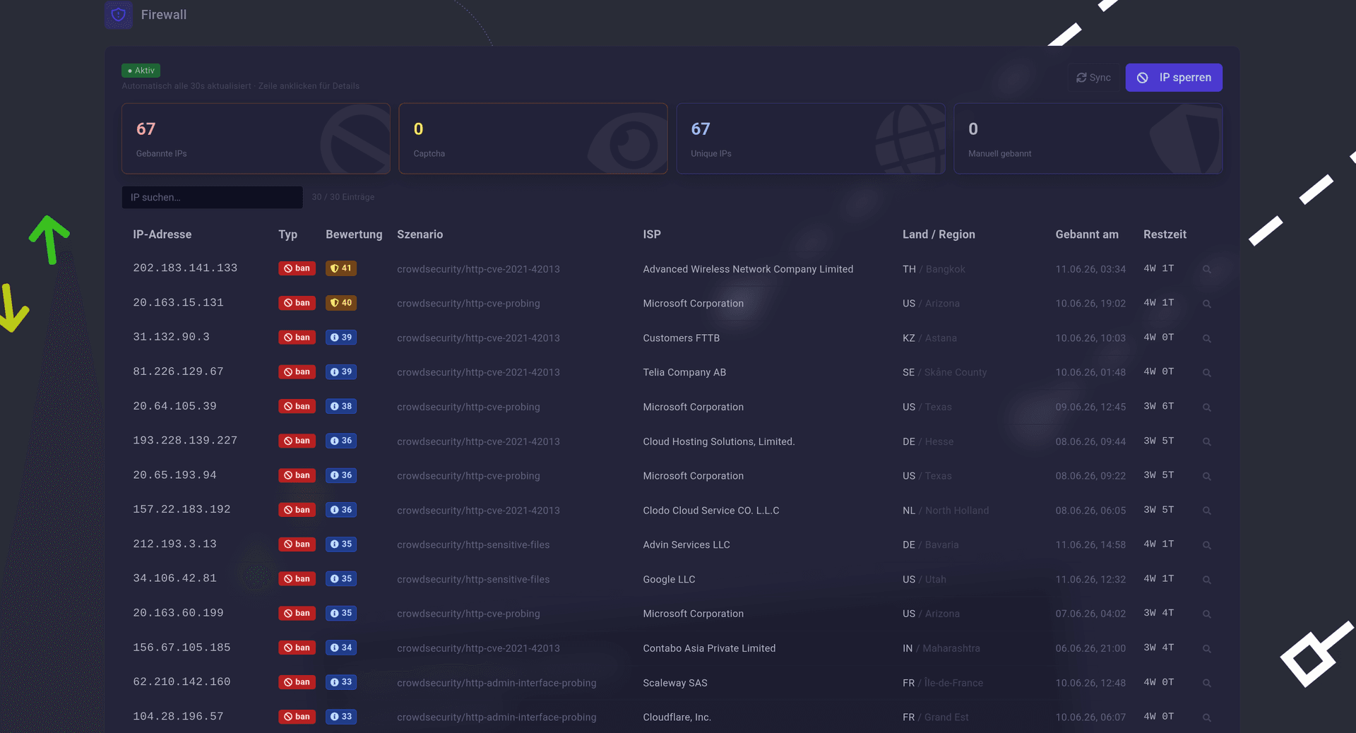Firewall & IP-Bans Dashboard