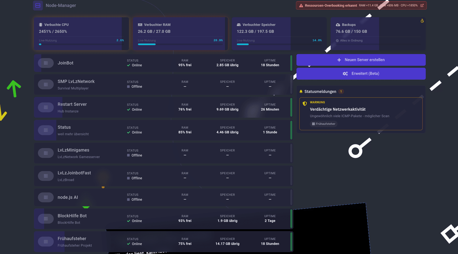 Der Node Manager