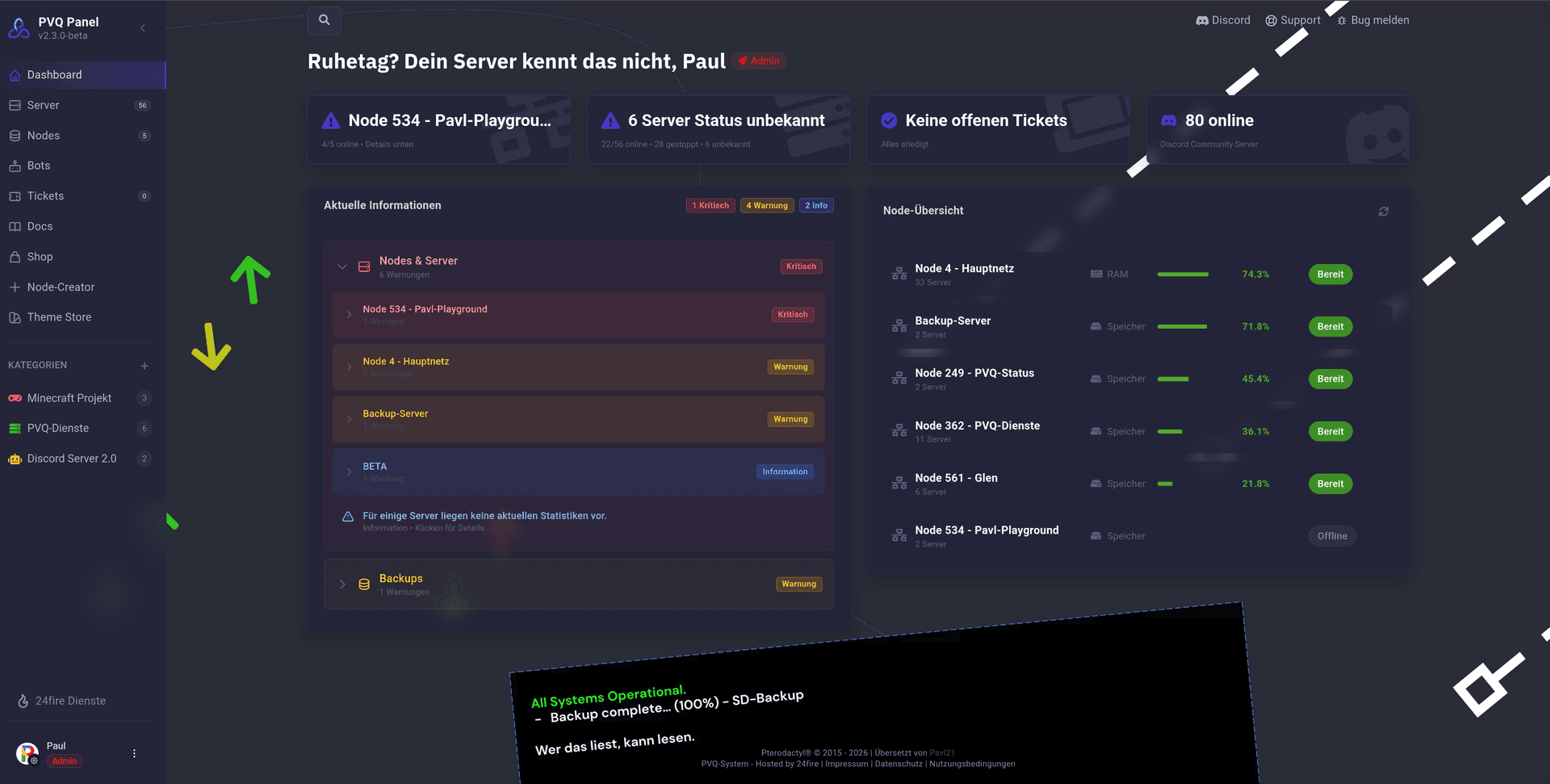 PVQ Panel Dashboard