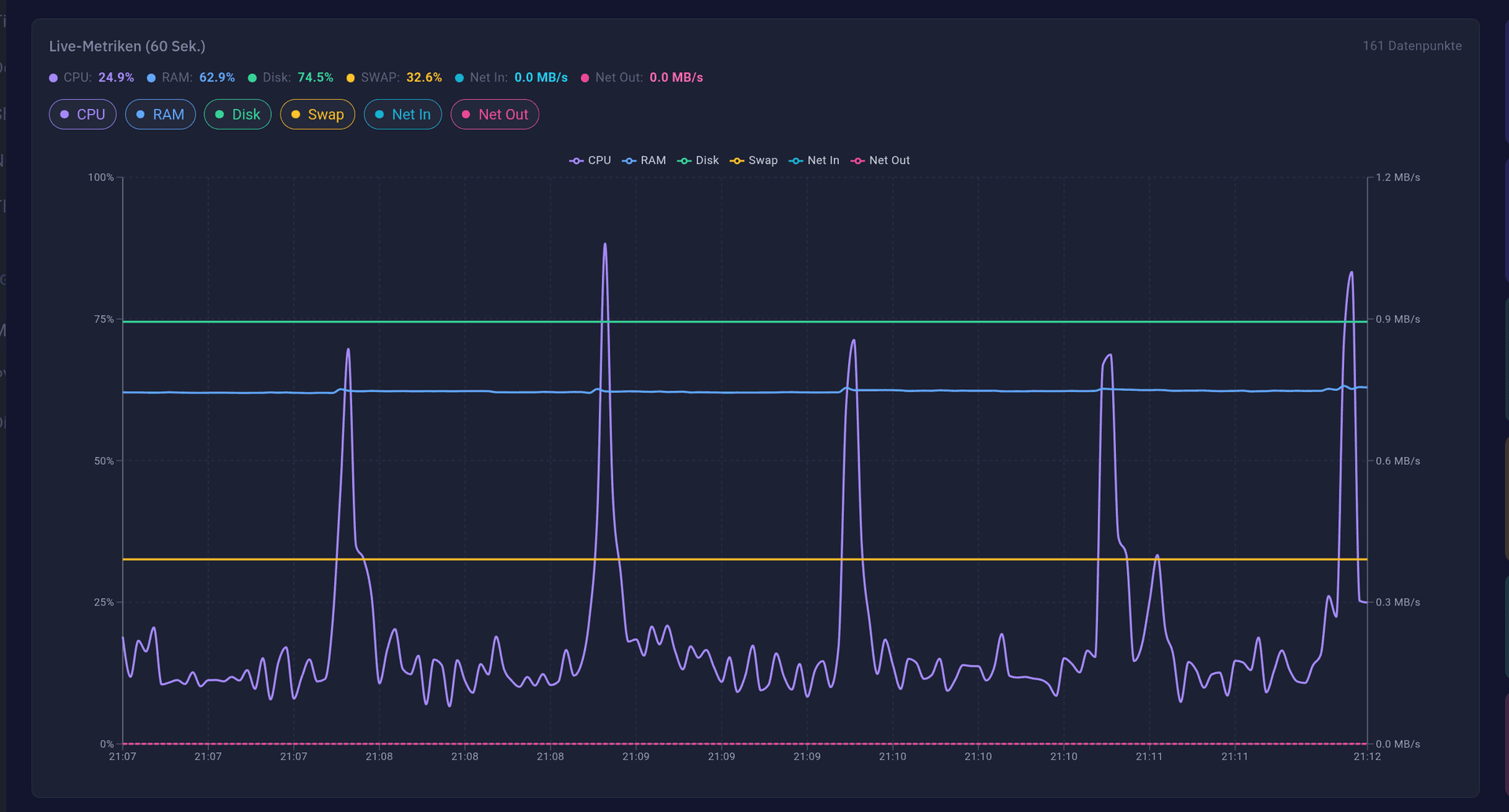 Node Manager 2.0 & Live-Stats