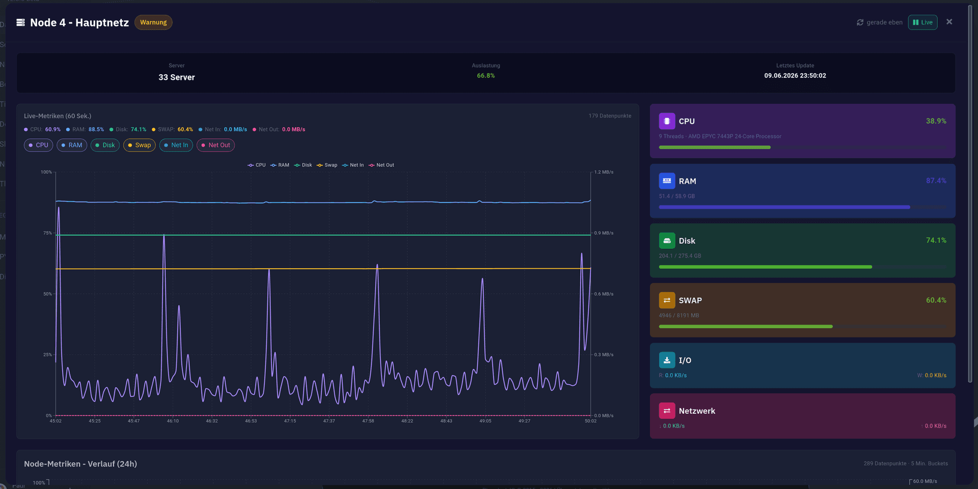 Node Stats